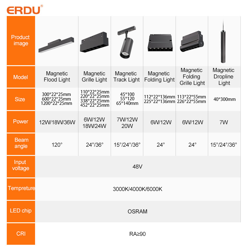 New Trend Modern LED Track Lights 3CCT Tuya Smart Professional Magnetic System 48V Surface Recessed Linear Lighting