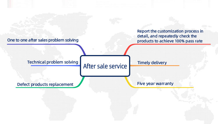 Service Process