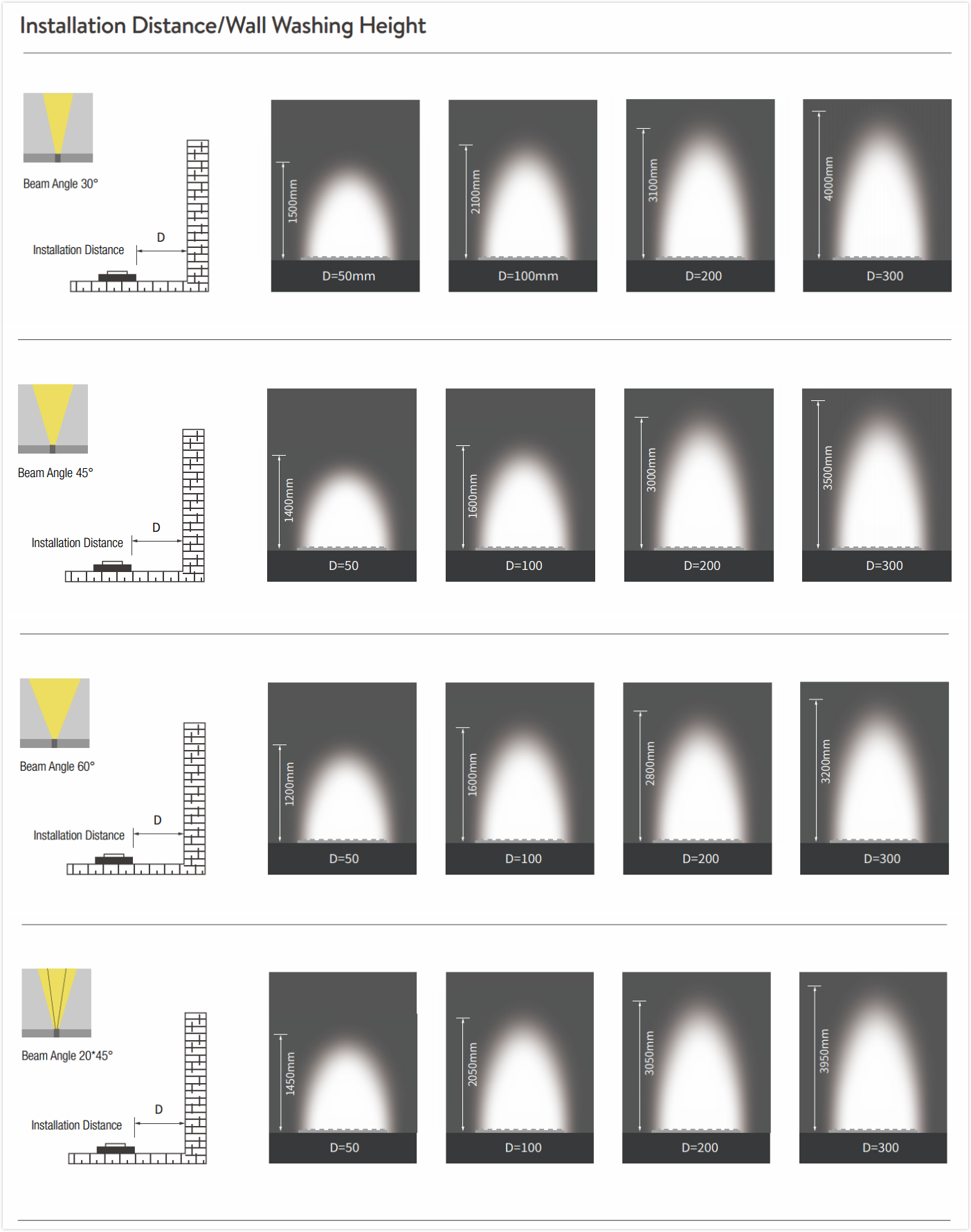 DMX512 Optic 3D 2020 LED Wall Washer Free Bend 2835/3030/5054 USB IP67 Landscape Indoor/Outdoor CRI90 Dimmable Various Beam