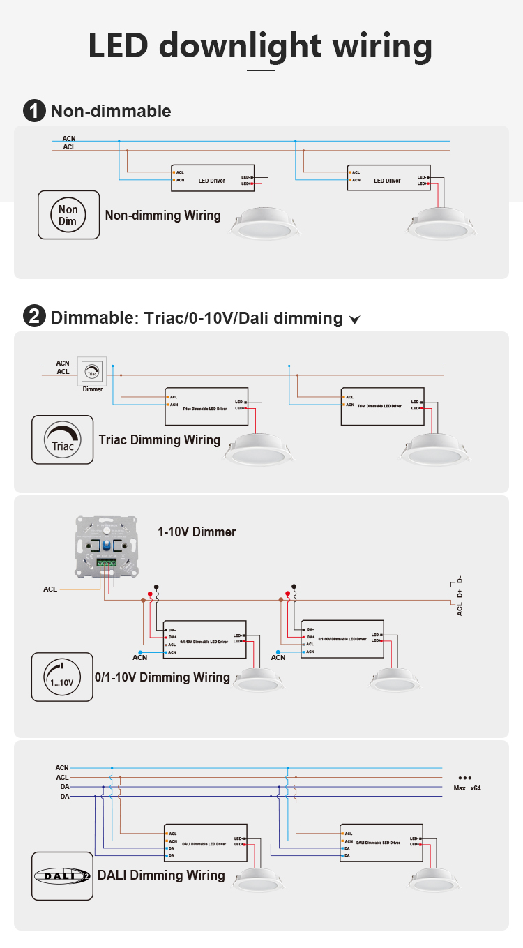 LED Downlight