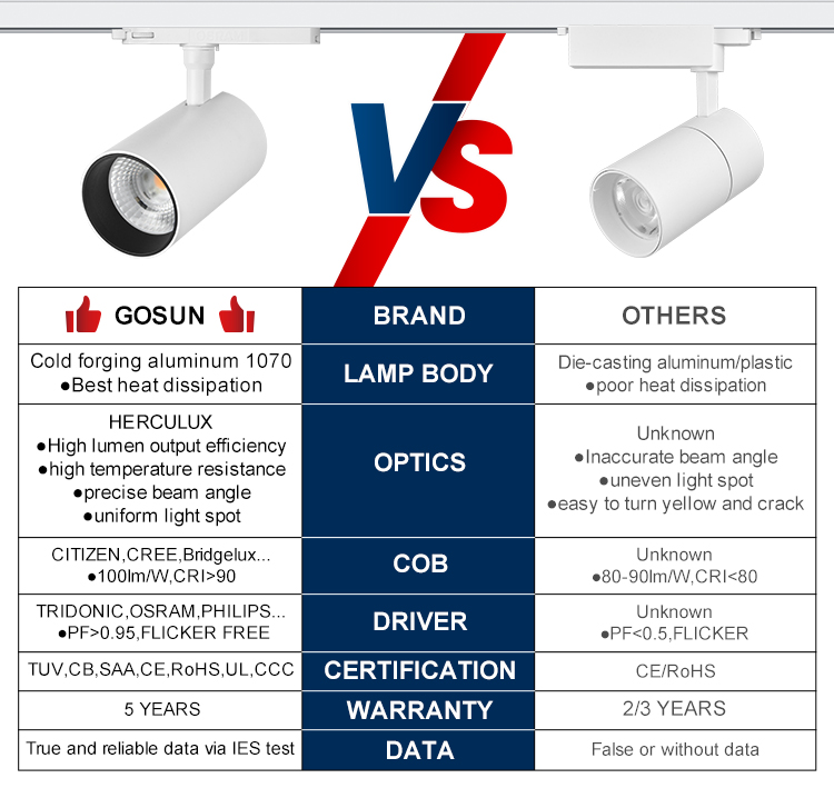 LED Track Light Quality