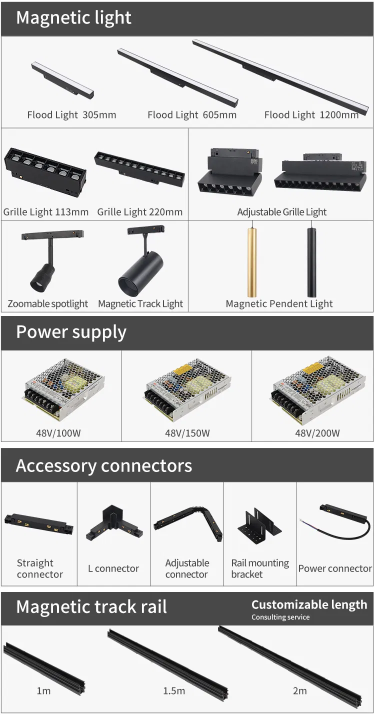 Detailed Product Configuration