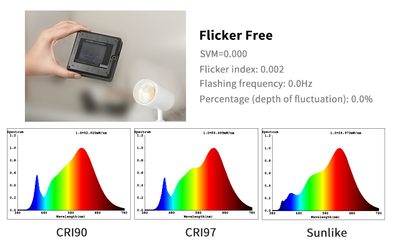 LED Track Light Structure