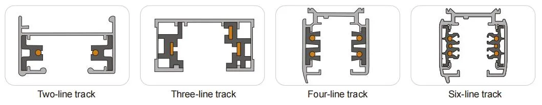 Track Support options