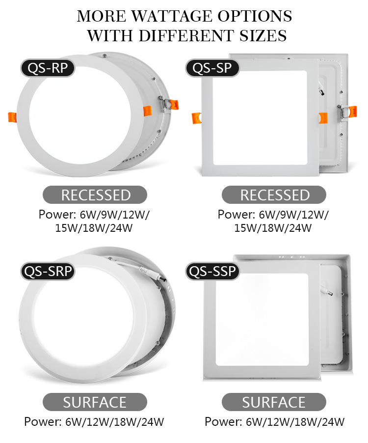 Panel Light Details