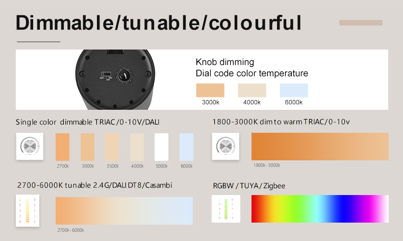 LED Track Light Features
