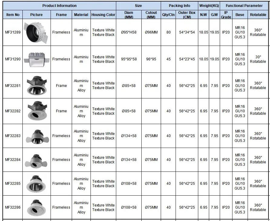 Trimless LED Downlight Parameters