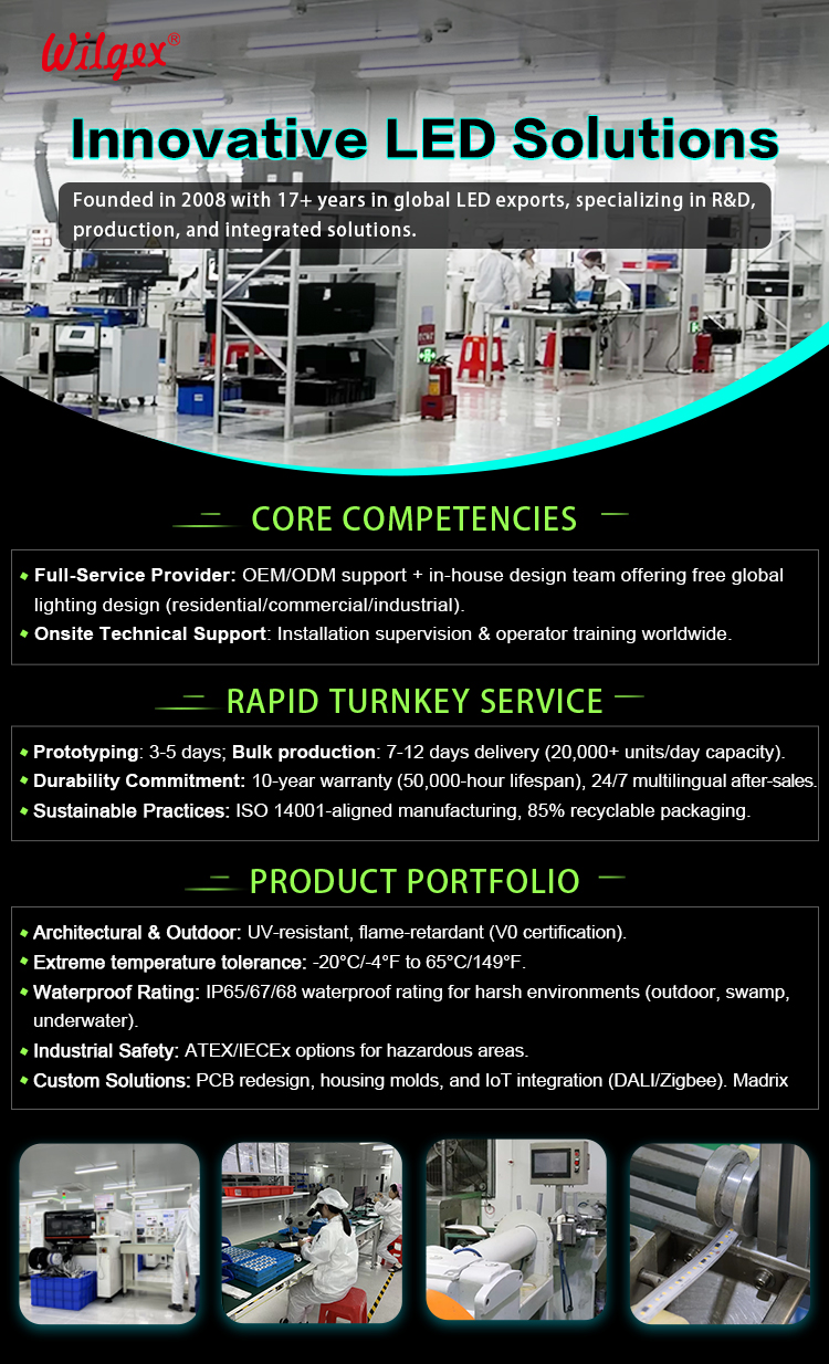 Product Display