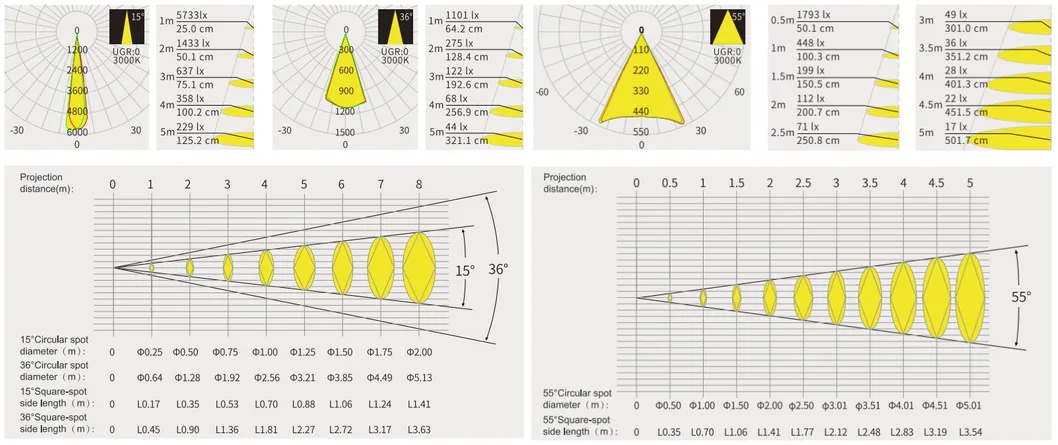Photometric distribution data sheet