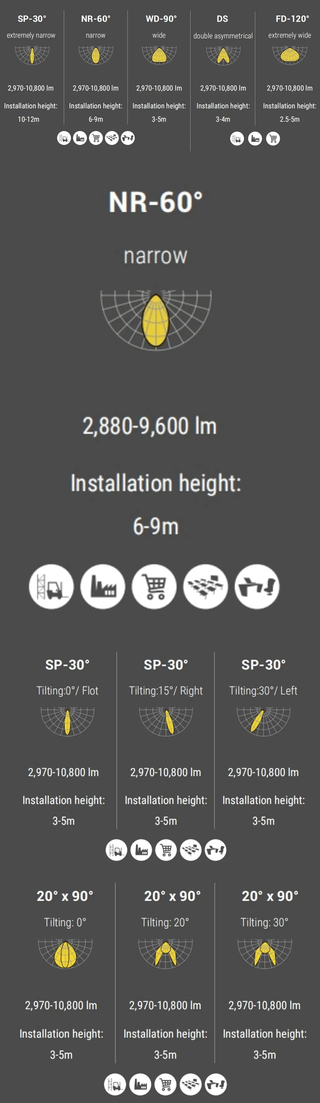 Photometric chart 1
