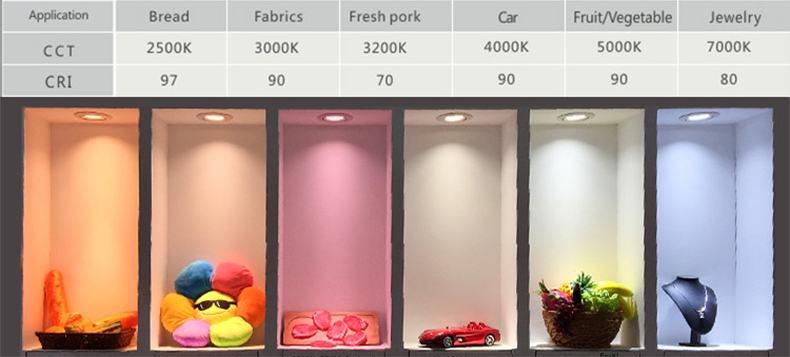 LED Track Light Dimensions