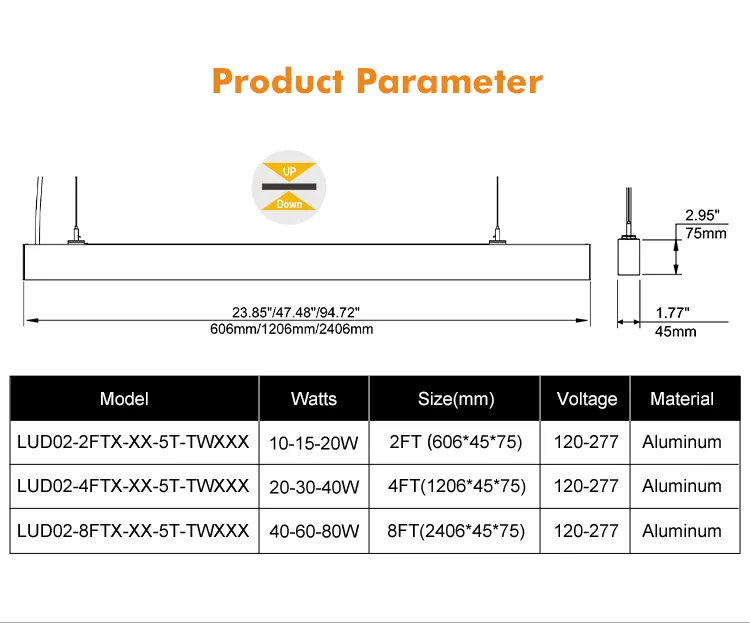 Seamless Linkable Design