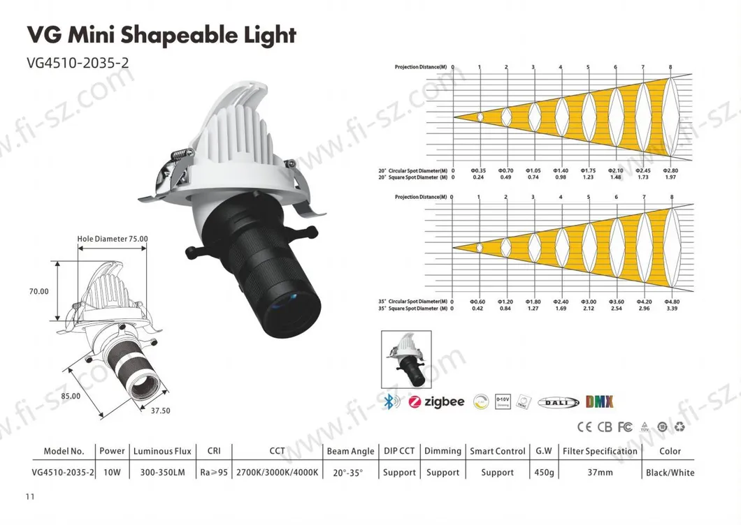 LED Track Light Projector, Shapeable Focus Beam, Adjustable Spotlight