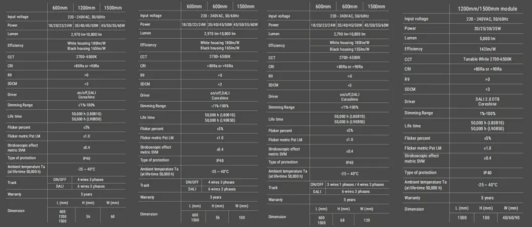 Specification details 2