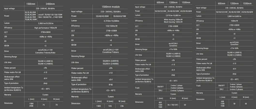 Specification details 1
