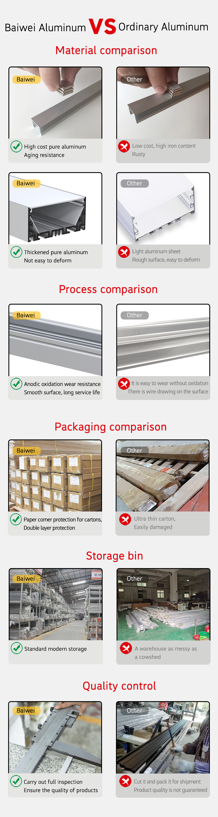 Specifications