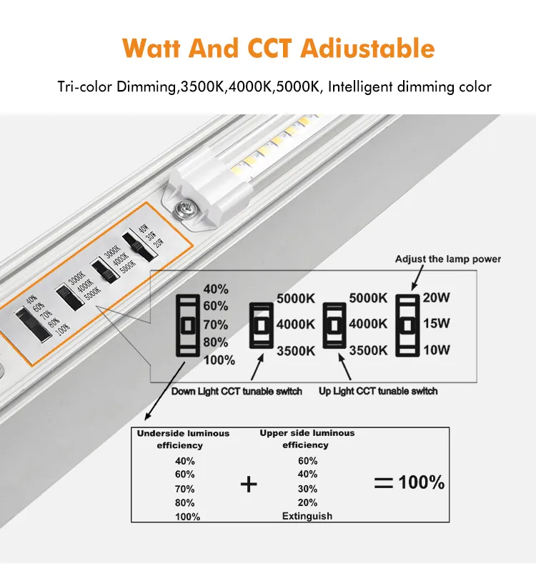LED Modular Connection Options