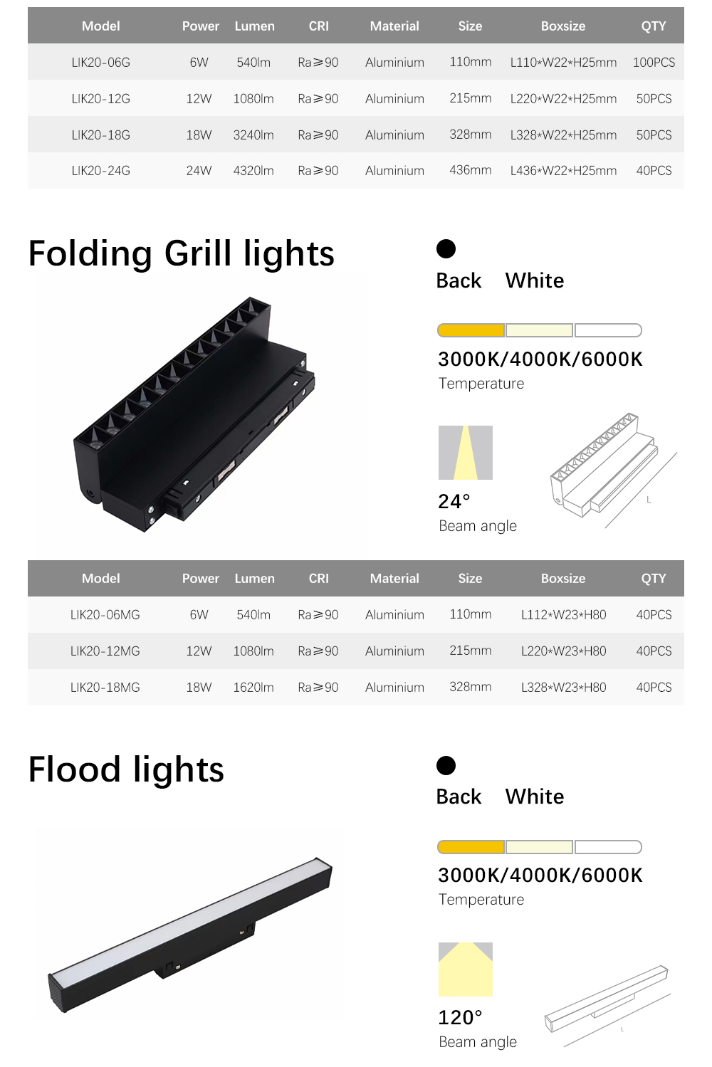 Product Specification 3