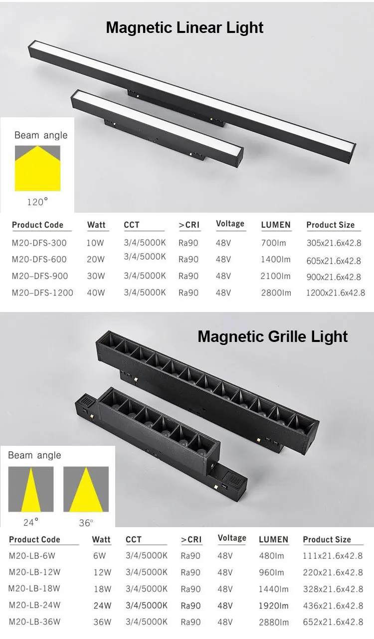 LED Zigbee LED Interior Lighting Surface Mounted Linear Magnetic Track Light Installation