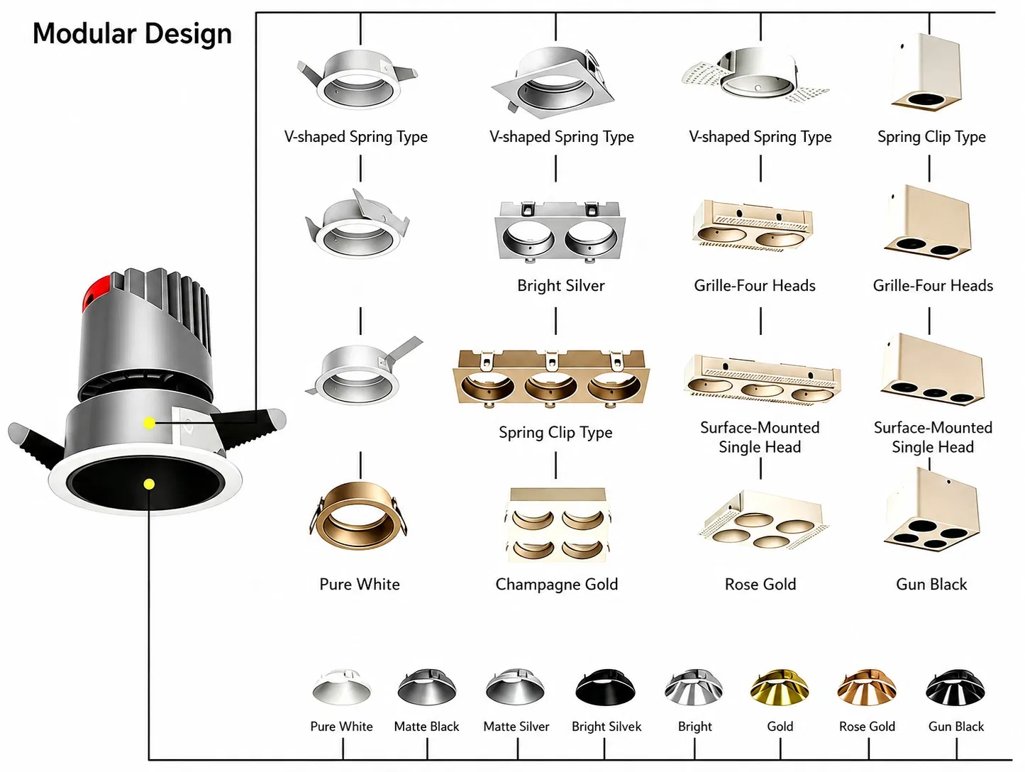 Complete Options Overview