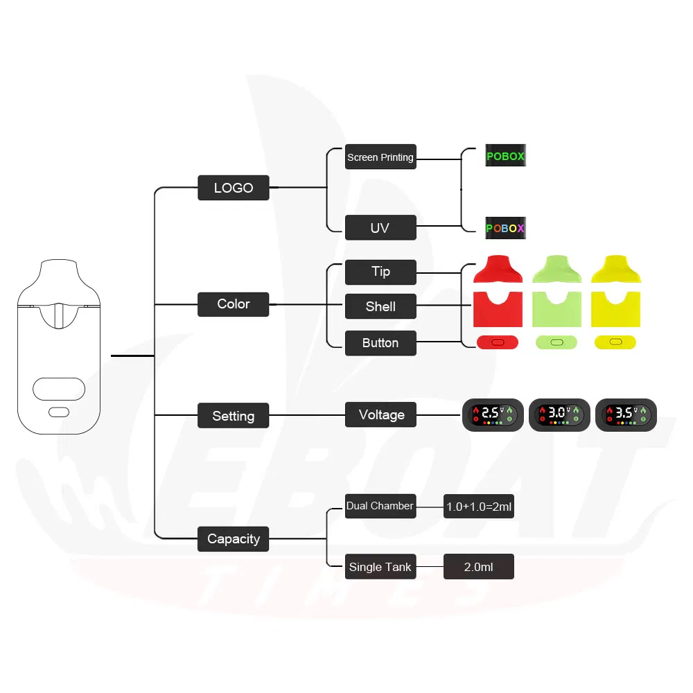 420 White Label Postless Ceramic Coil Rechargeable Disposable Vaping Device Empty Thick Oil Vape Pens 0.5g 1g 2g