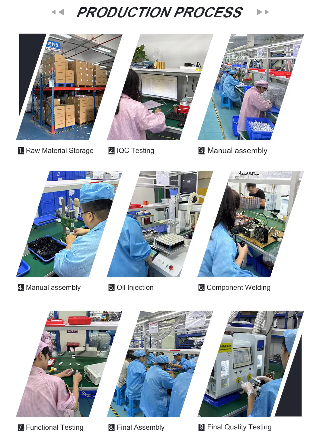 Production Process Flow