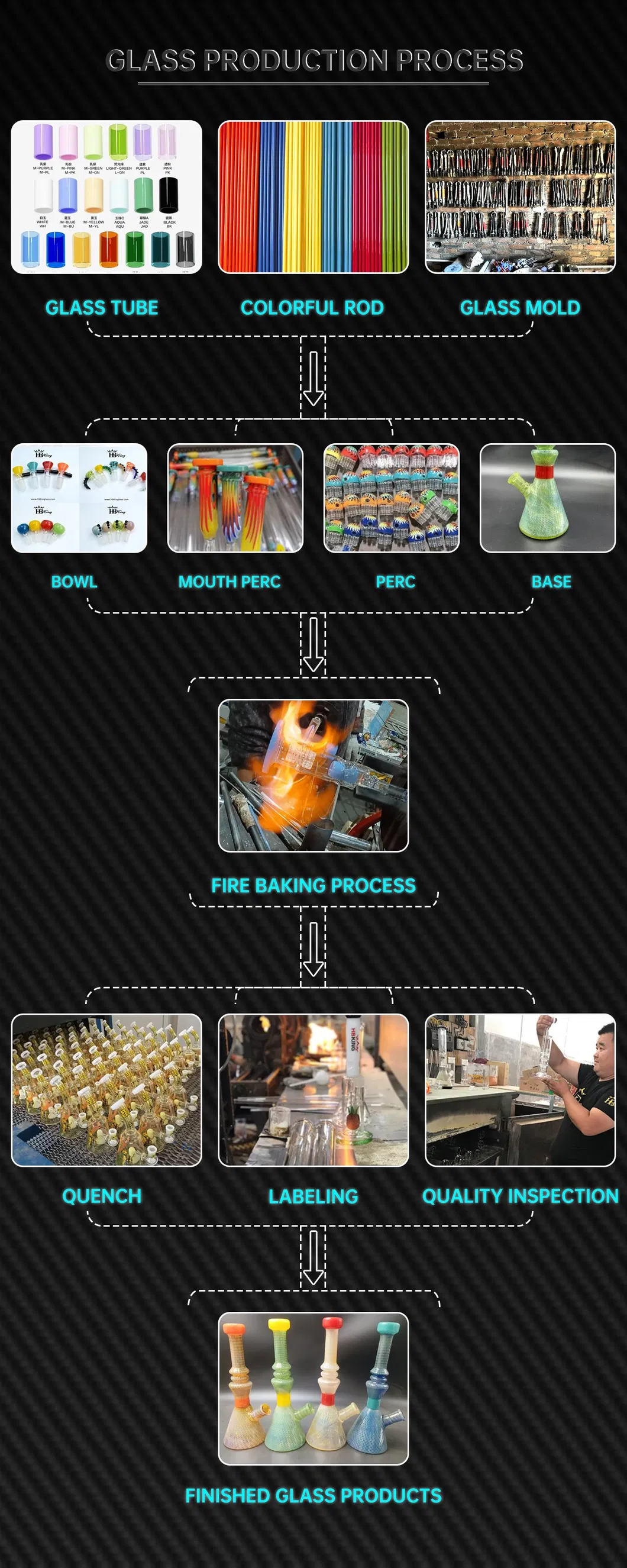 Production Process