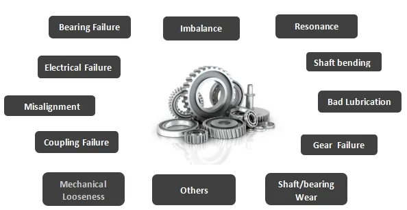 Detectable Issues Diagram