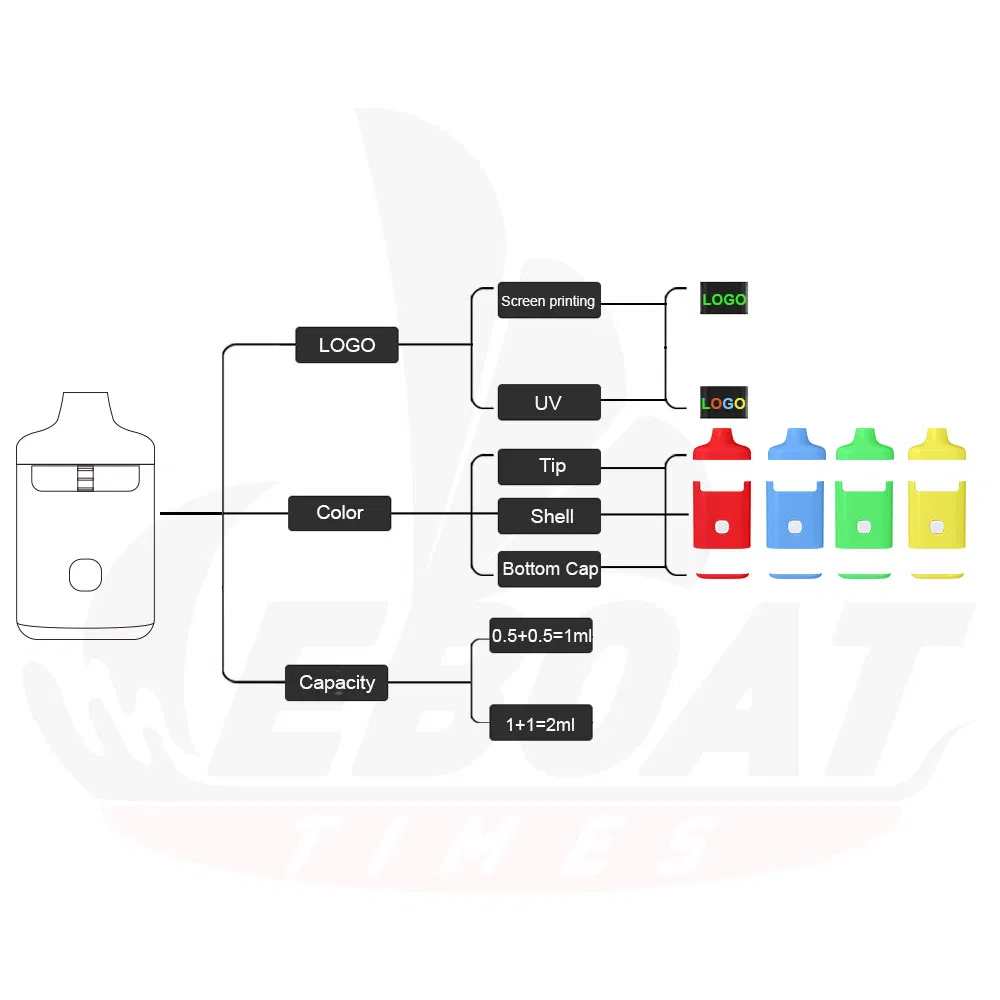 Hot Sell 2000mg 2g 2ml 2.0ml 2 Gram Empty Dispos Vape Slid3 Fusion Custom Holographic Box Hxc Live Resin Thick Oil PRO 3in1 Flavors Pen Disposable