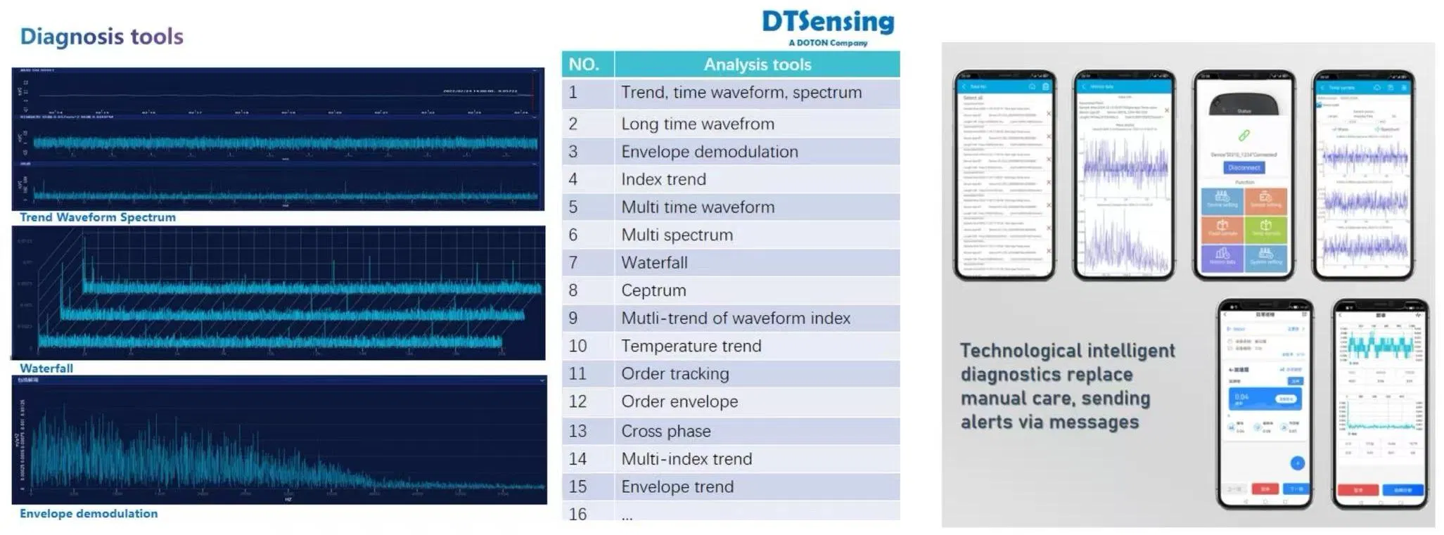 Lorawan Wireless Triaxial Accelerometer for Machinery Condition Monitoring Wireless Vibration Analyzer to Detect Motor Fault