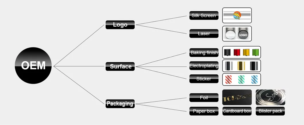 Full Production Service