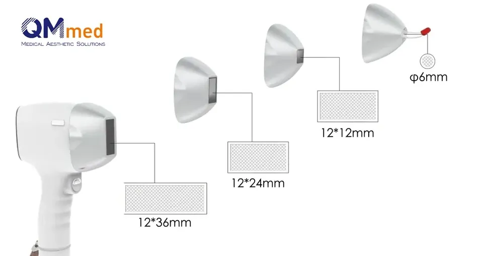 Adjustable Spot Size