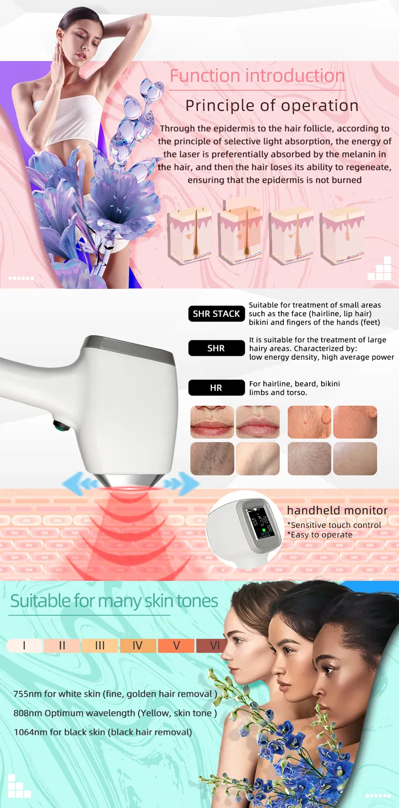 Wavelength Advantage