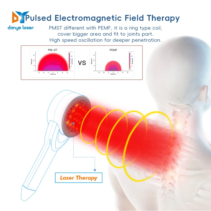 Magnetotherapy Device