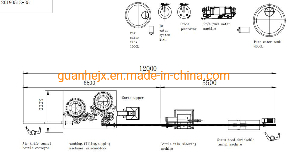Mineral Water Filling System with Beverage