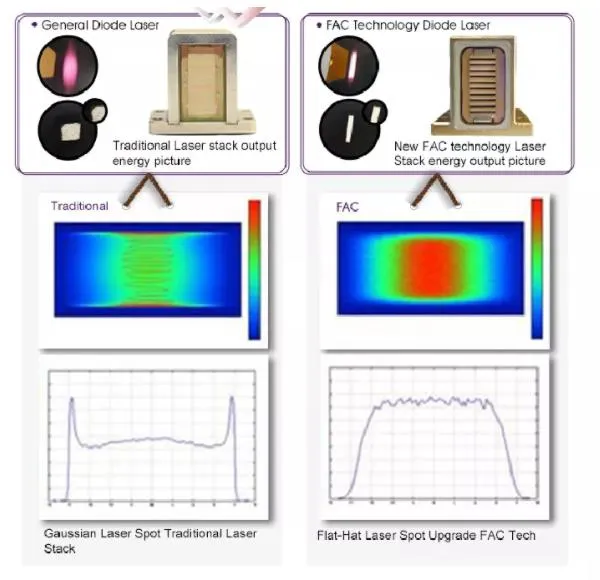 Laser Device Portable