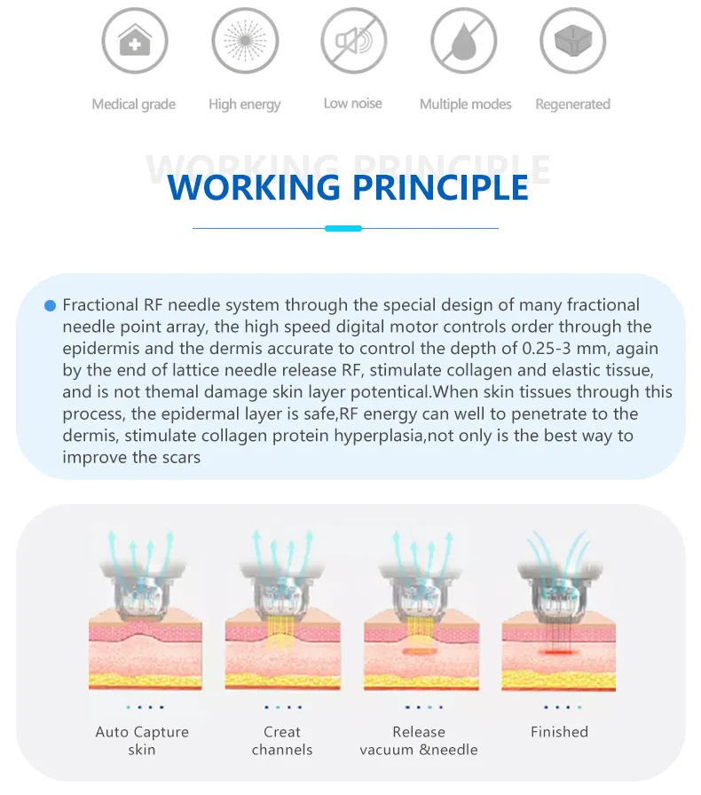 RF Microneedle Operation