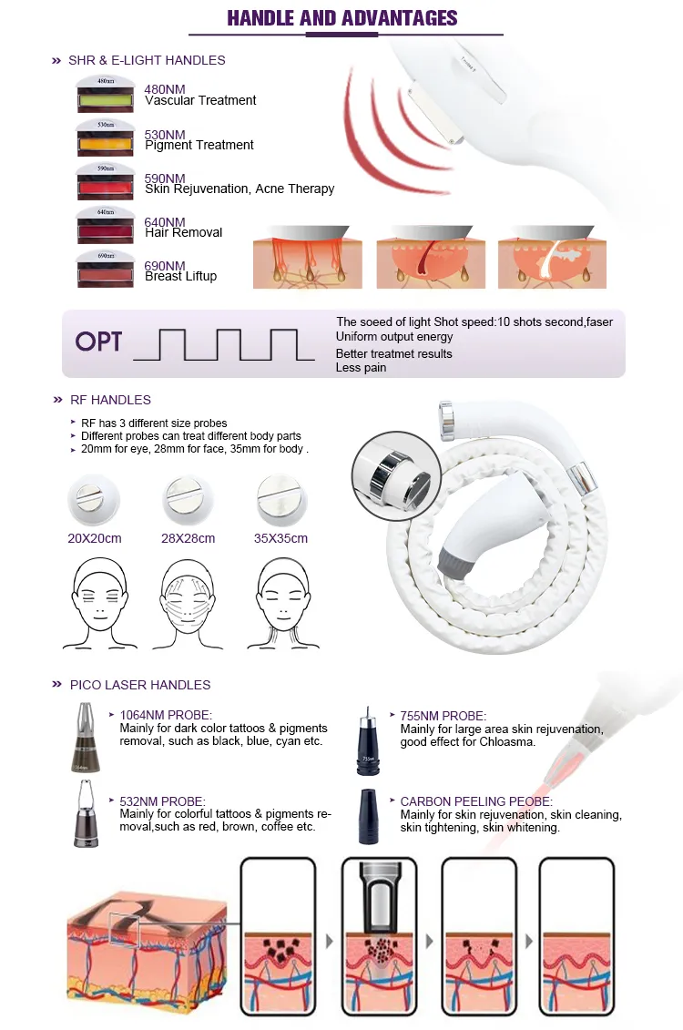 Technical Advantages 1