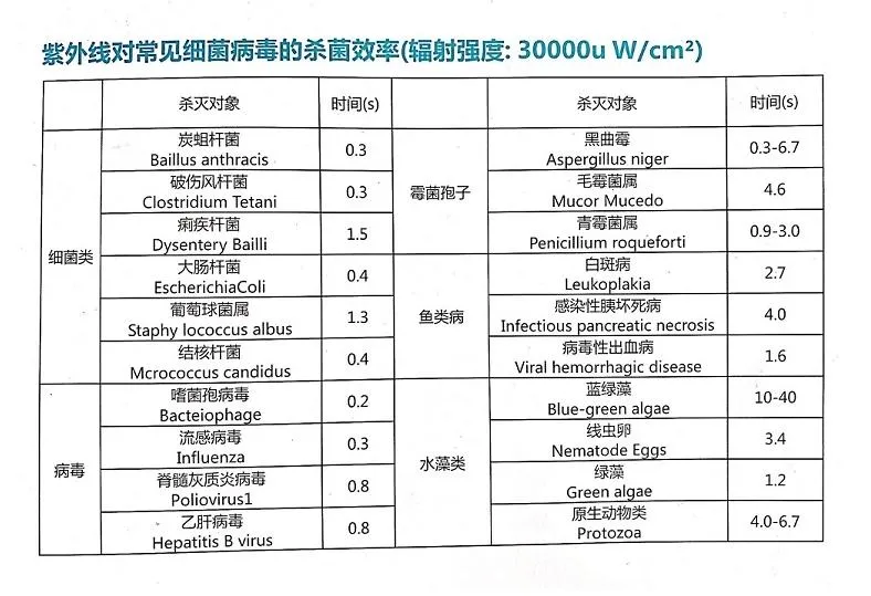 Product Specification View