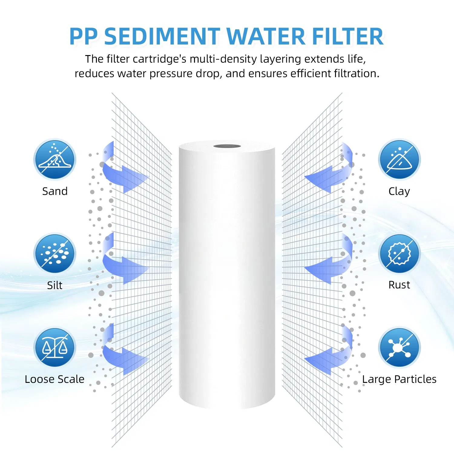 Water Purification System 5