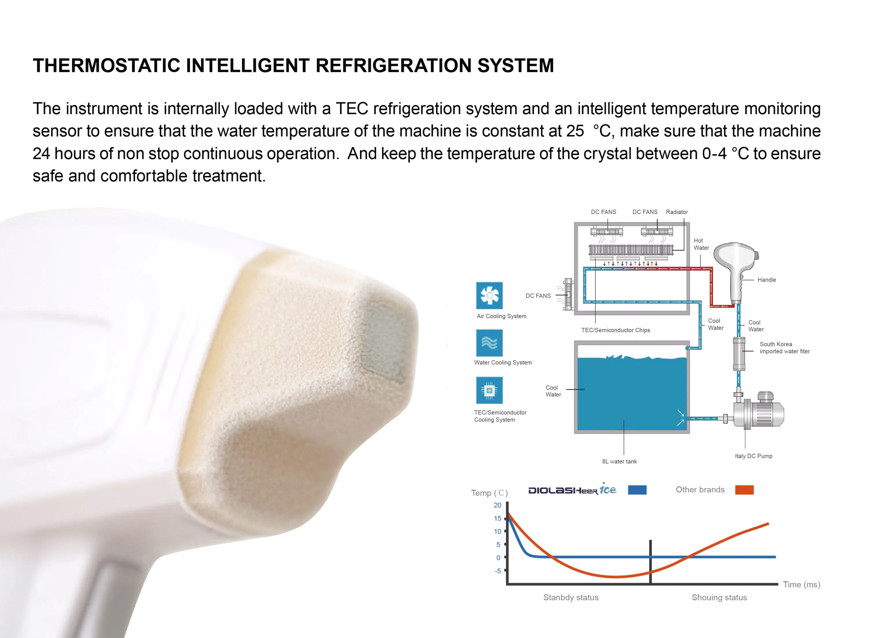 Nubway Portable The Best Laser Hair Removal 1064nm/755nm/808nm Titanium Ice CE Diode Laser Machine