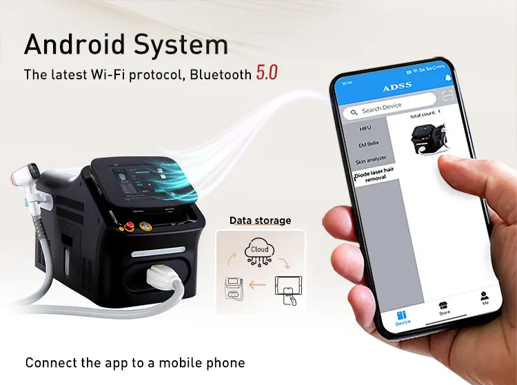 Laser Treatment Principle