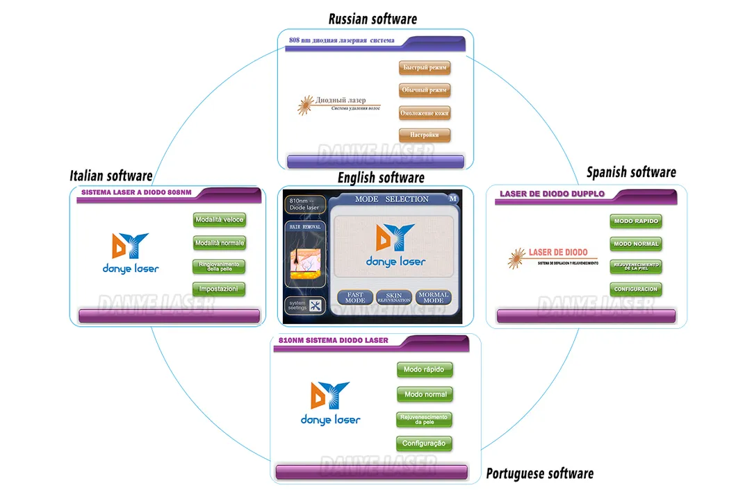 Multi-Language Support