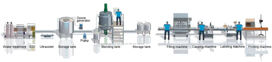 Water Treatment RO System