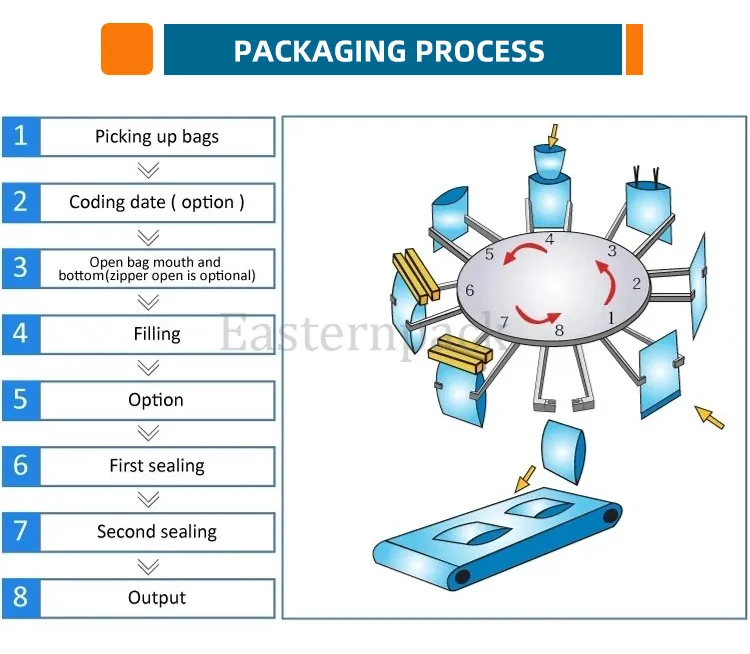 Packing System Parts