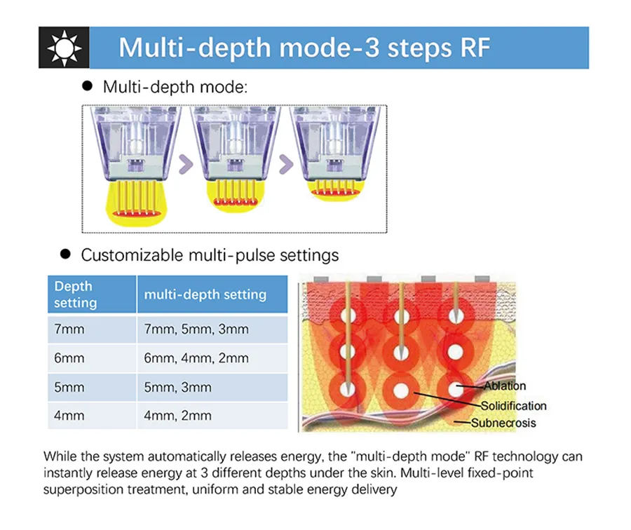 Microneedle RF System 5
