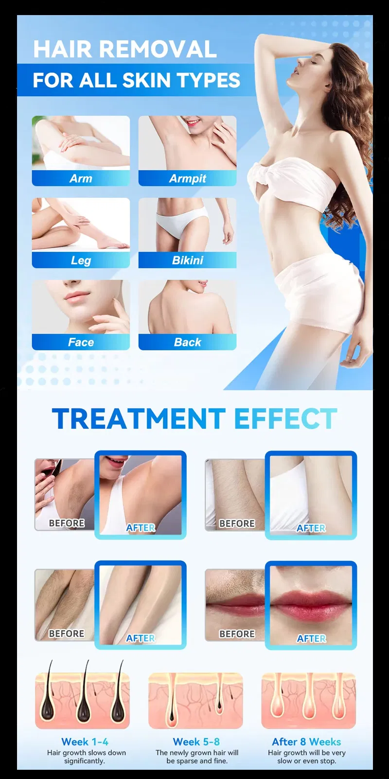 Treatment Advantages