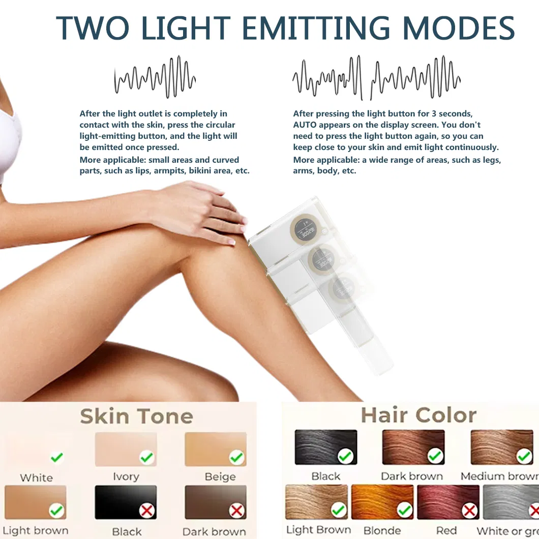 Full Body Hair Removal System with Skin Rejuvenation and Acne Removal