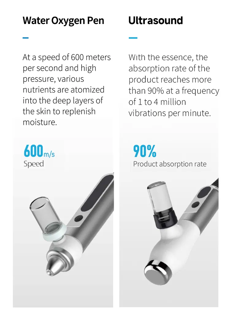 Skin Care Equipment 2