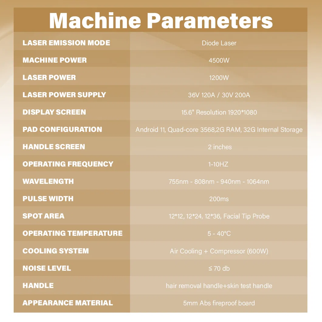 Parameters Chart